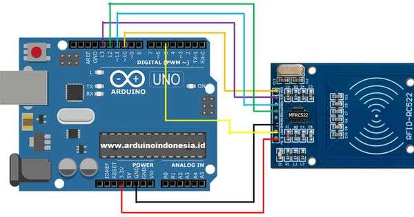 Cartes RFID